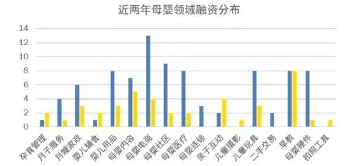 蜜芽融资后布局线下零售店，母婴电商行业开启新一轮战争